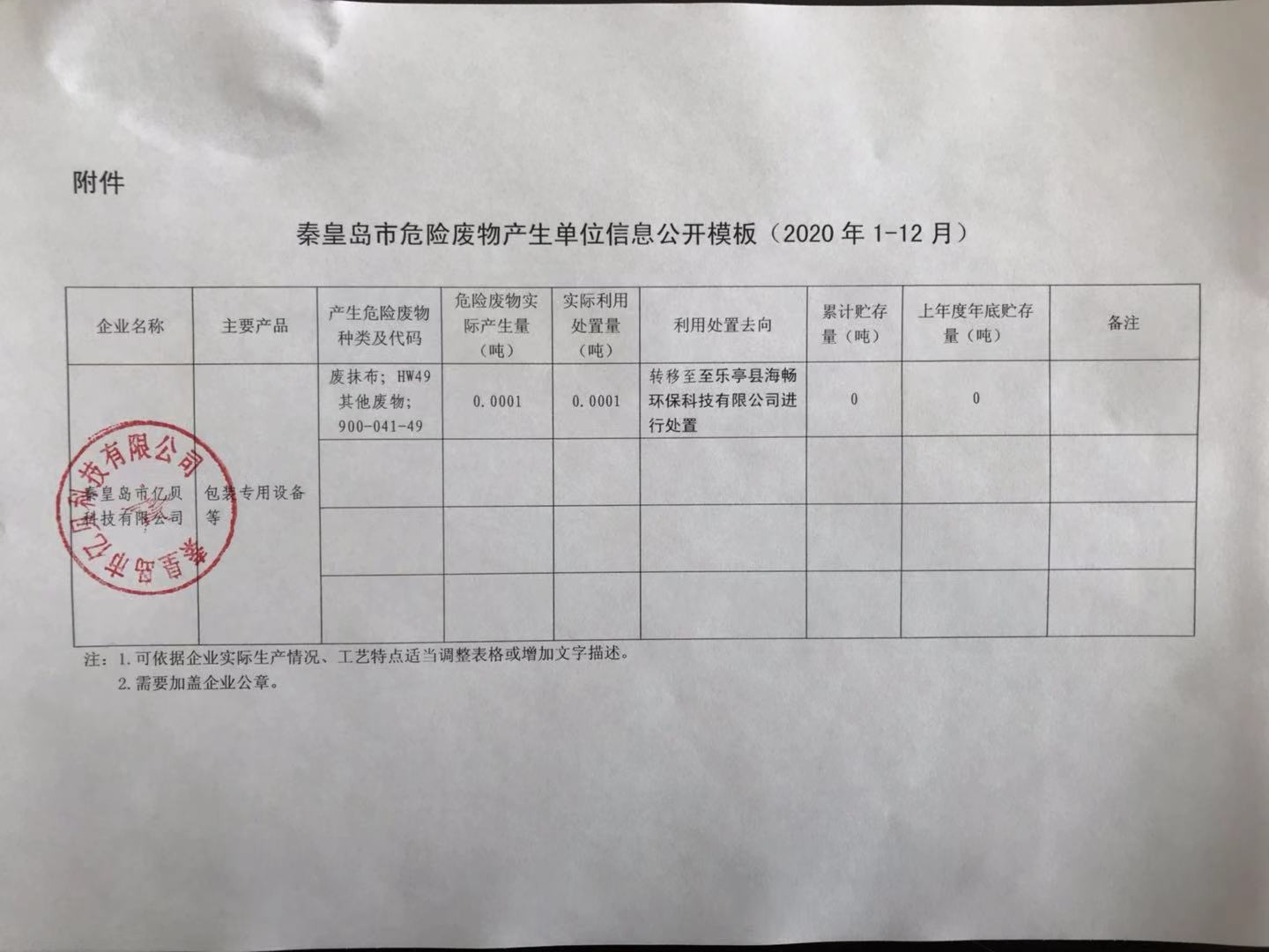 2020年危險(xiǎn)廢物產(chǎn)生信單位信息公開(kāi)